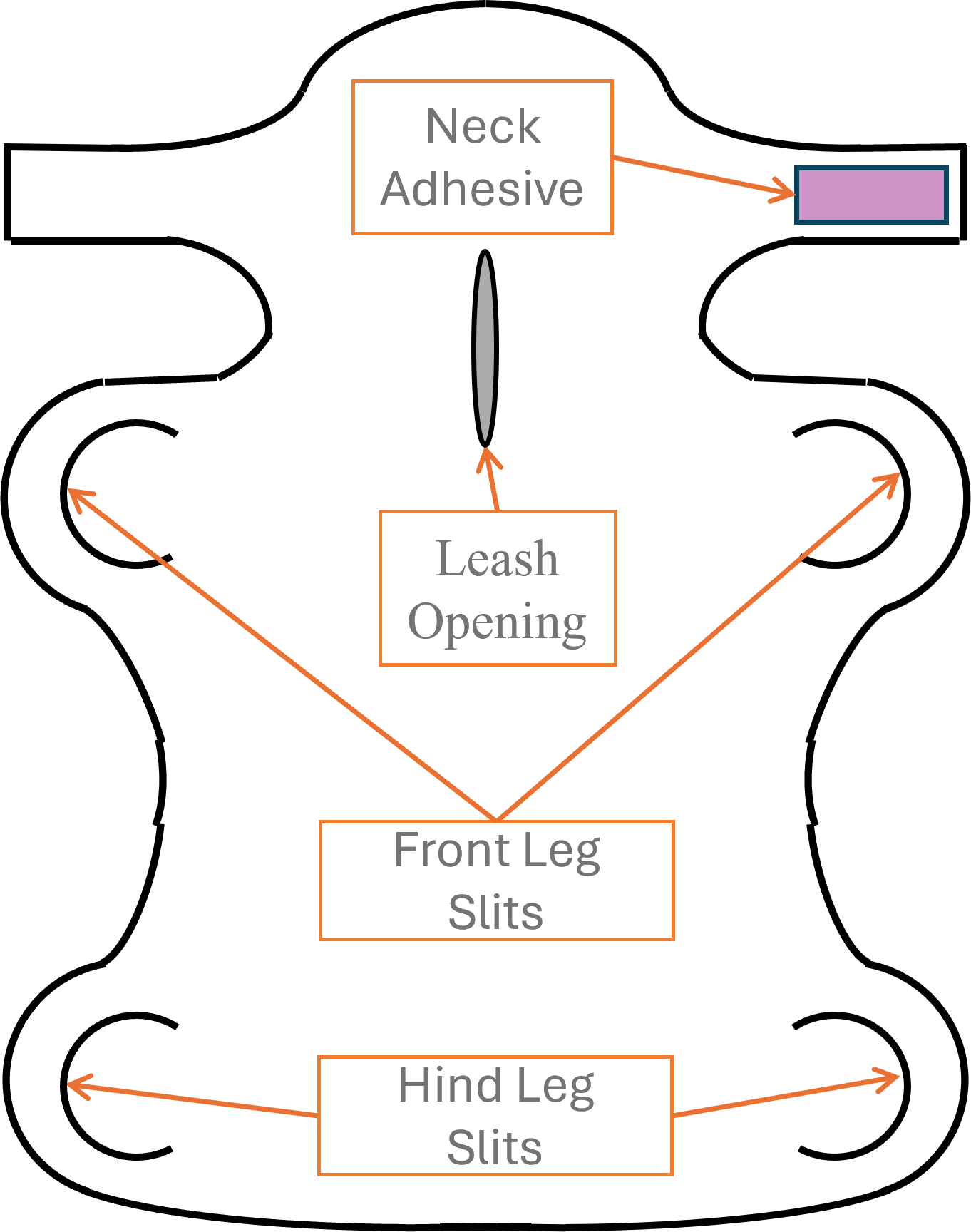 Diagram showing leash opening, adhesive, and leg slits